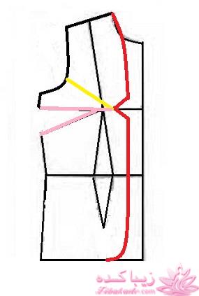 پرسش و پاسخ خیاطی